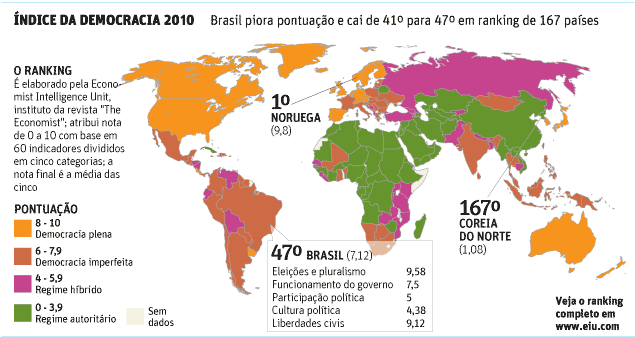 indice-democracia